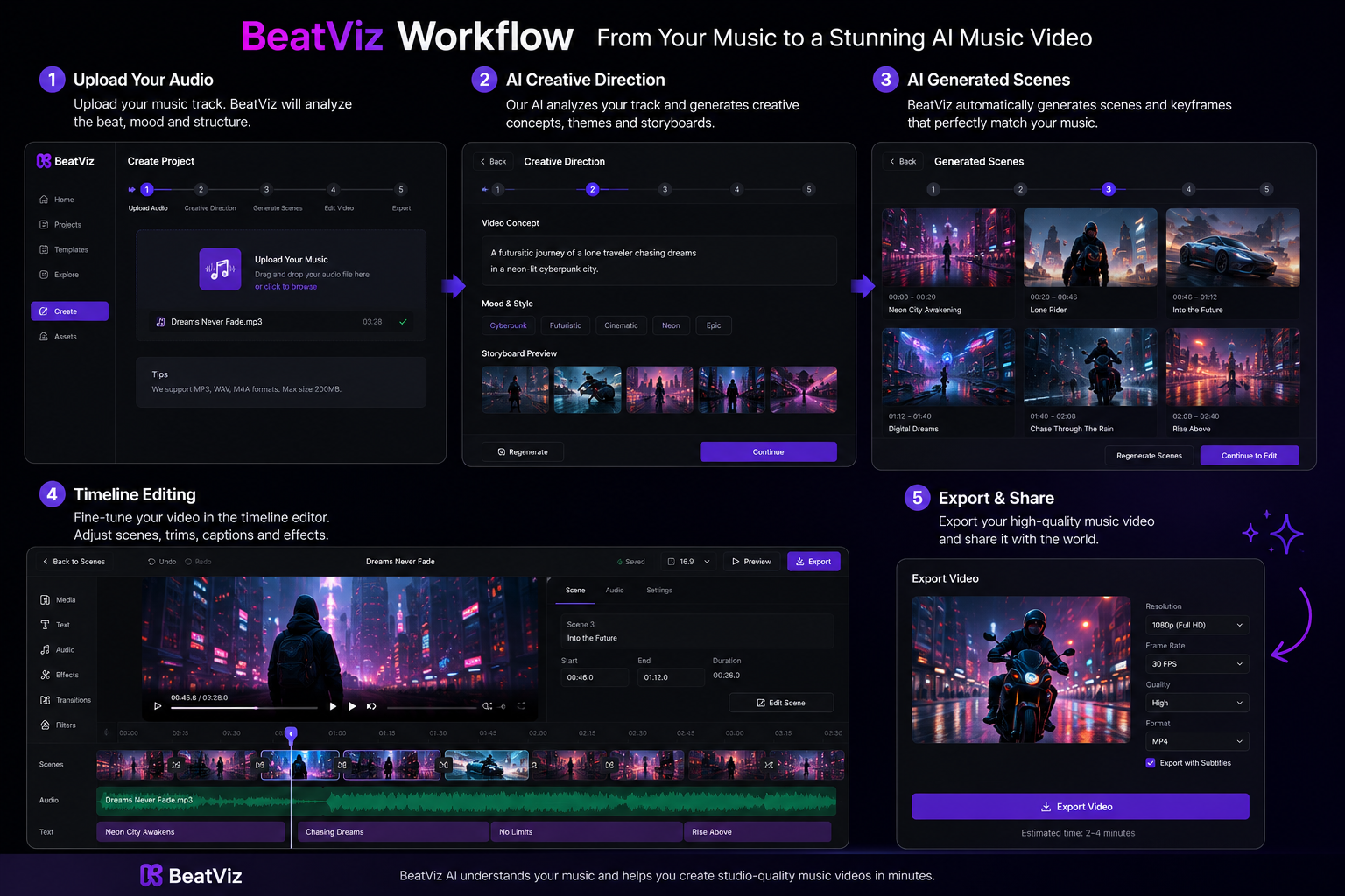 Different AI music video styles for musicians and content creators