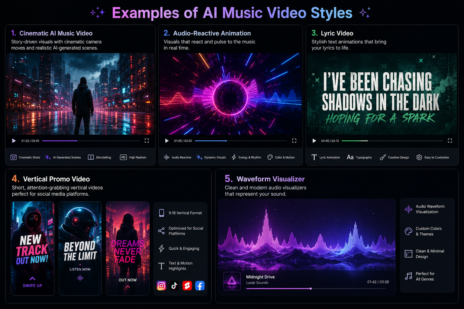 BeatViz AI music video generator workflow from song upload to video export